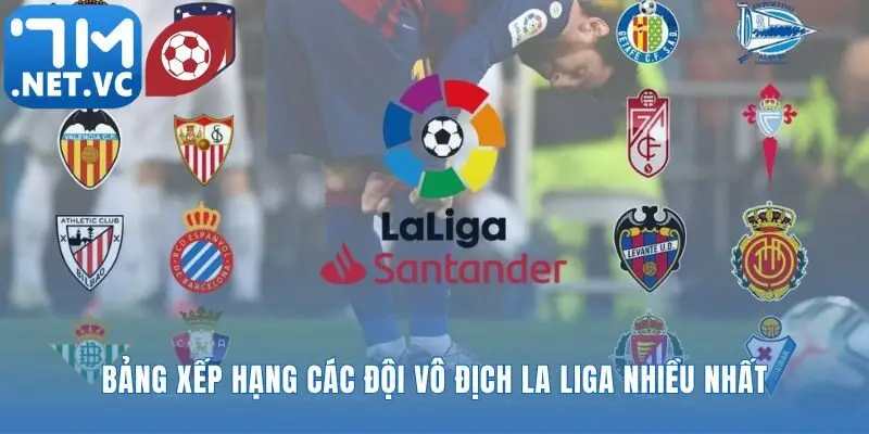 Bản đồ quyền lực của các đội bóng vô địch La Liga nhiều nhất