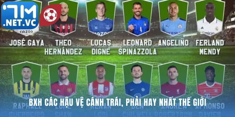 Những gương mặt tinh hoa của các hậu vệ cánh trái, phải hay nhất thế giới