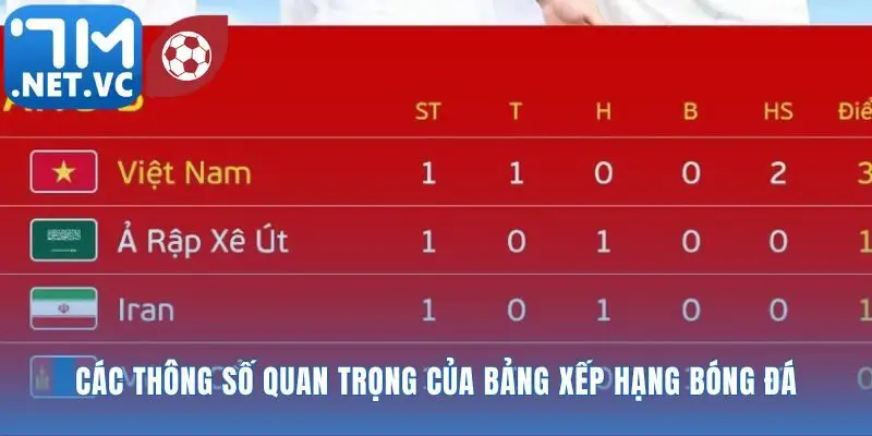 Giải mã câu chuyện đằng sau những con số lạnh lùng