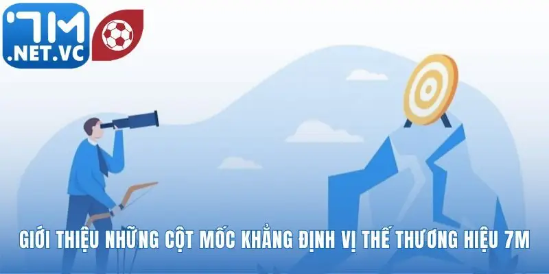 Giới thiệu bằng chứng về sự tăng trưởng và cam kết