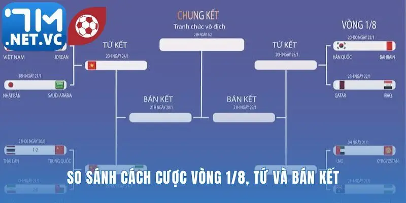 Sự khác biệt trong chiến thuật cược qua các vòng đấu